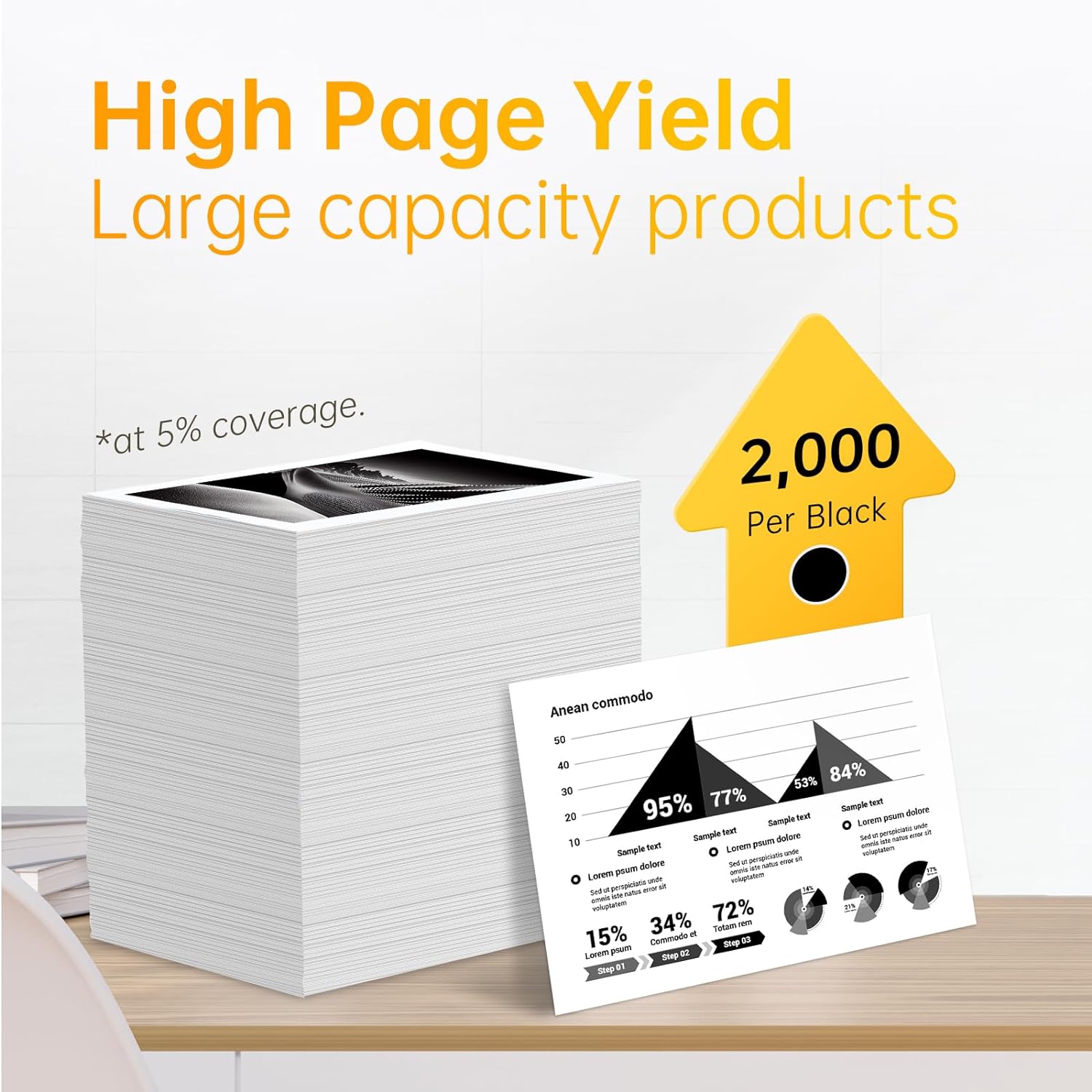 952XL ink cartridges for HP have high page yield, up to 2000 pages per 952xl black ink cartridge (at 5% coverage)