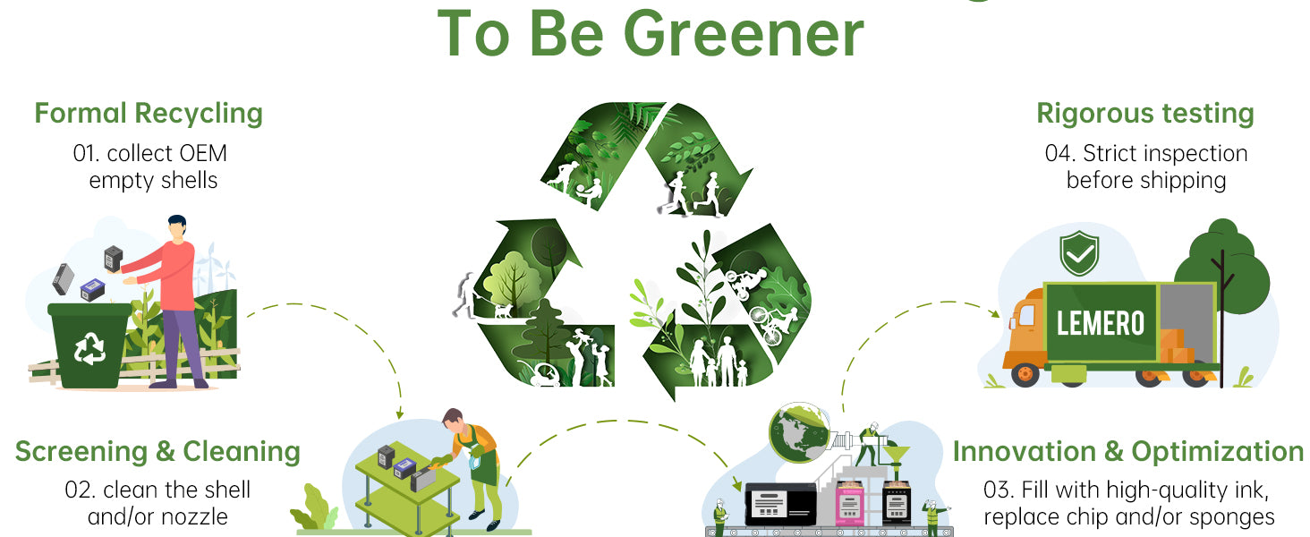 Embracing Sustainability and Value with Remanufactured Ink Cartridges