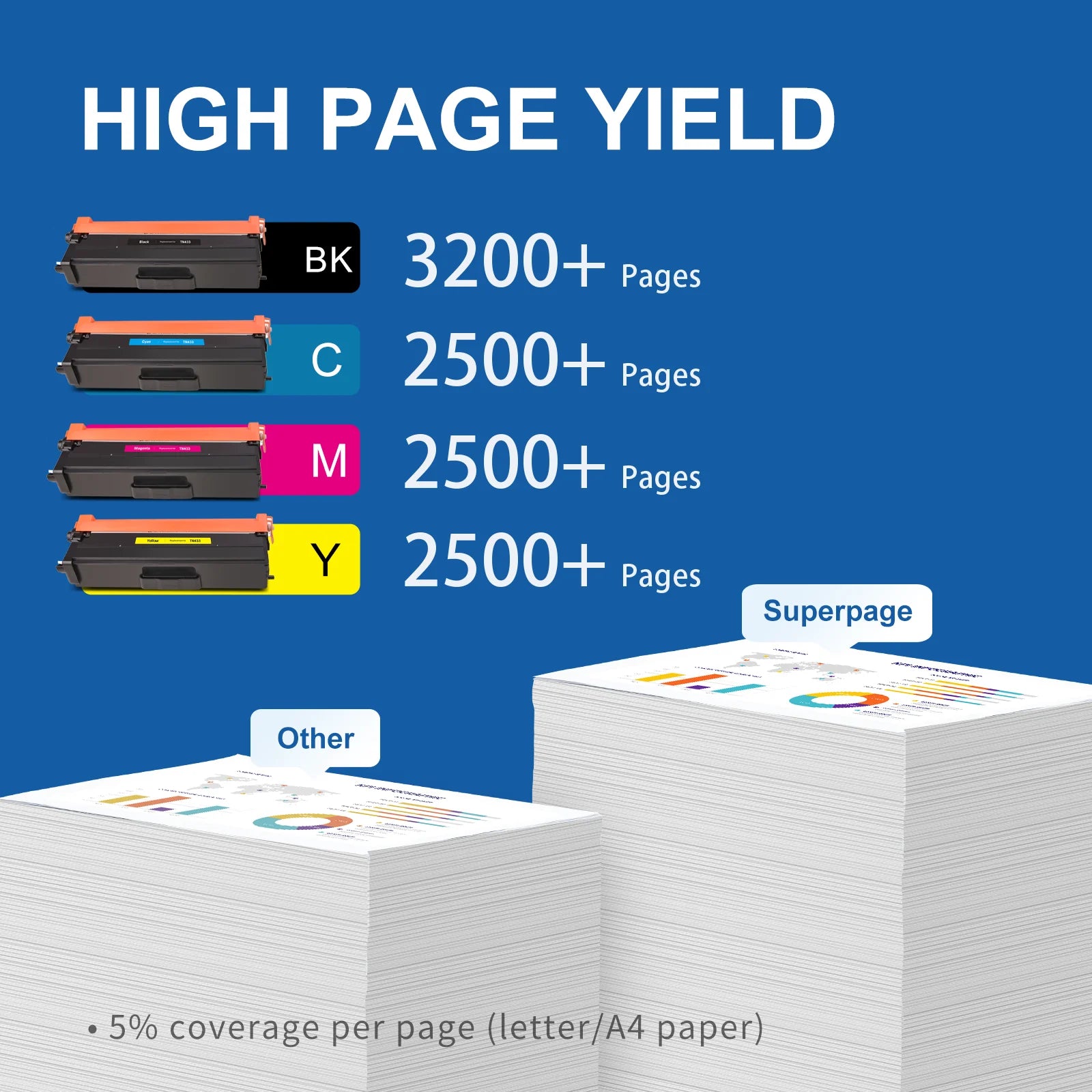 202X Toner Cartridge Compatible for HP （4Pack：Black, Cyan, Magenta, Yellow)